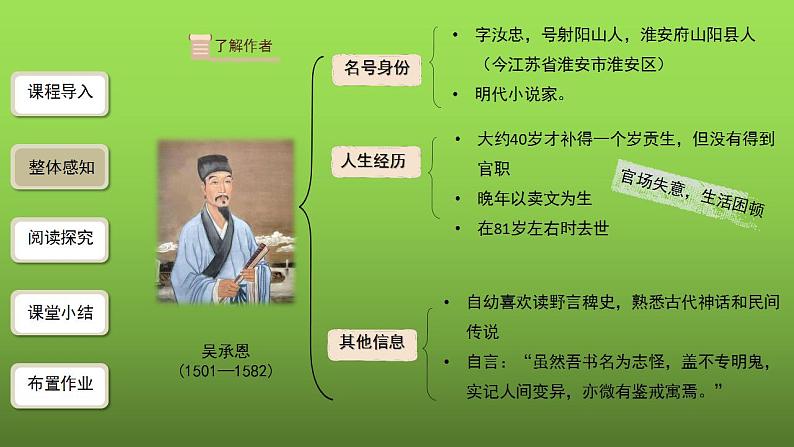 名著导读《西游记》第1课时创新课件第4页