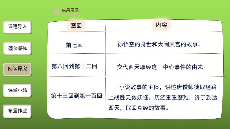 名著导读《西游记》第1课时创新课件第7页