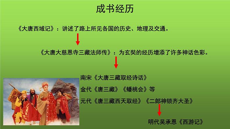 名著导读《西游记》精读和跳读培优课件04