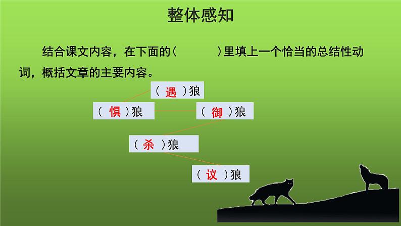 《狼》第二课时优质教学课件第3页