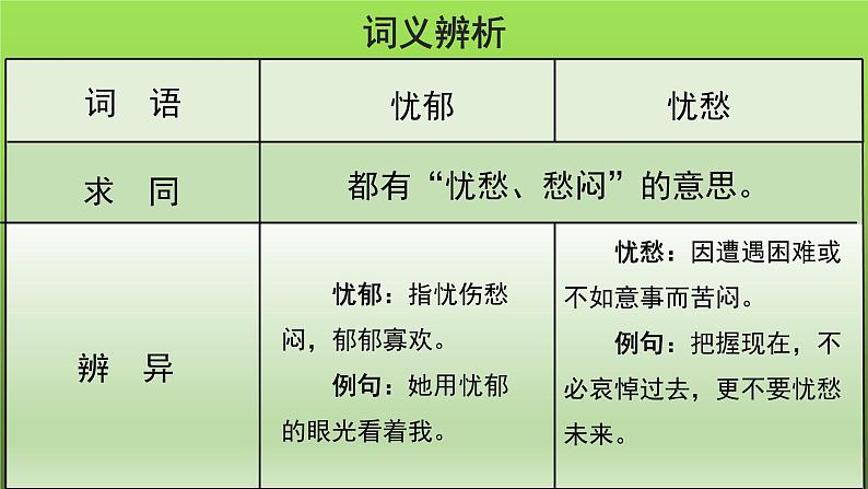 《猫》第1课时优质教学课件第7页