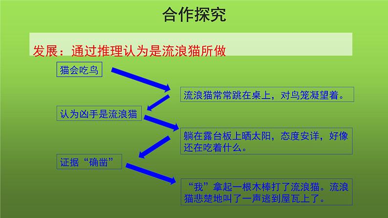 《猫》第2课时优质教学课件07
