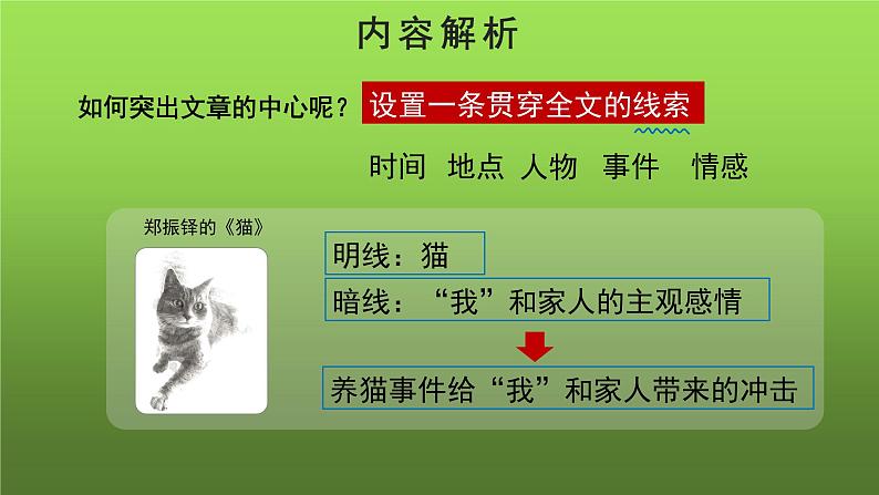 【读写策略】《如何突出中心》课件PPT第6页