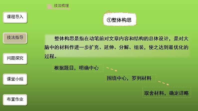 《思路要清晰》课件第5页