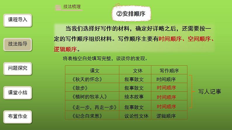 《思路要清晰》课件第7页