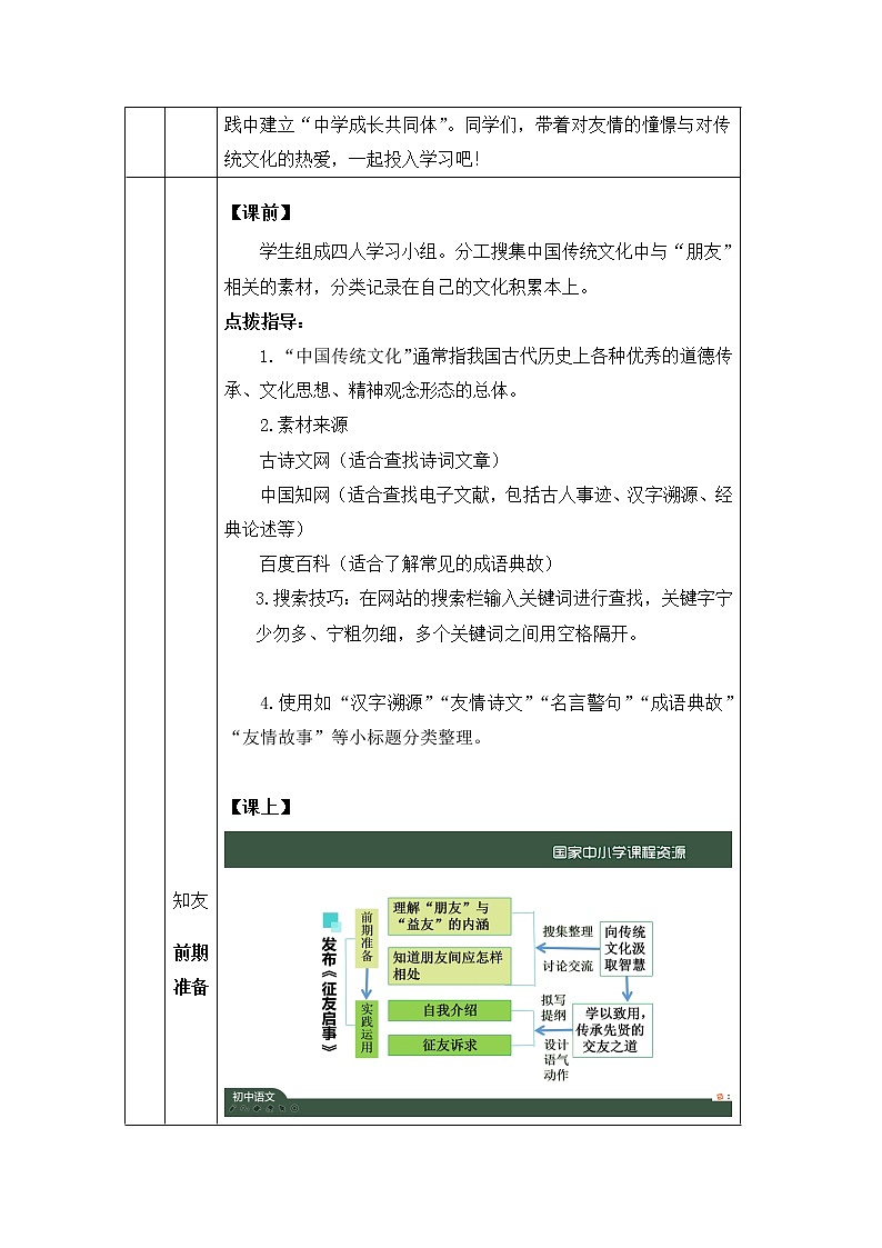 人教版（部编）七年级语文上册 第二单元 综合性学习 《有朋自远方来》 教案（表格式）第2页