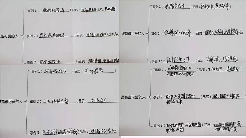 部编版七年级下册第二单元《谁是最可爱的人》课件PPT第2页