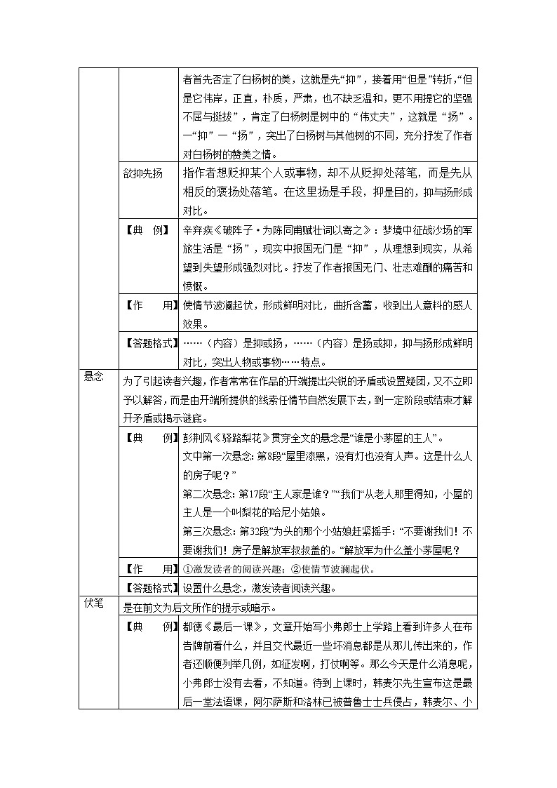第11讲 明确写作手法，揭示象征意义（原卷+解析）-2022年中考语文记叙文阅读专项高分突破02