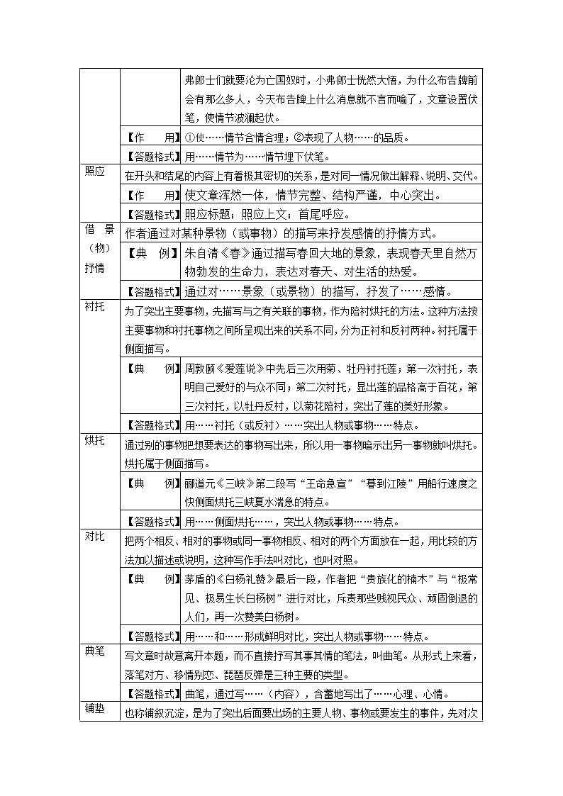 第11讲 明确写作手法，揭示象征意义（原卷+解析）-2022年中考语文记叙文阅读专项高分突破03