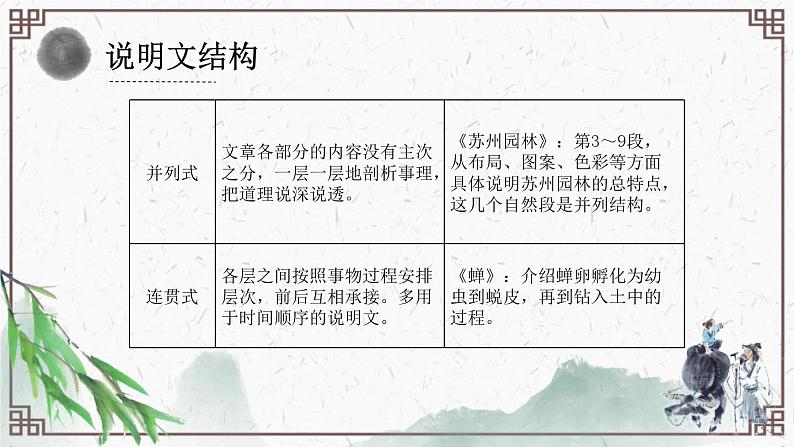 2023年中考语文一轮复习《说明文阅读考点专项解析：说明结构与说明顺序》课件第8页