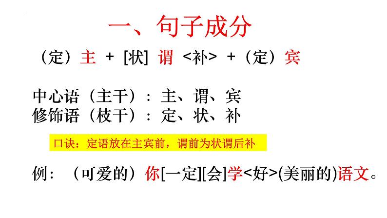 2023年中考语文一轮文复习：辨析并修改病句课件第2页