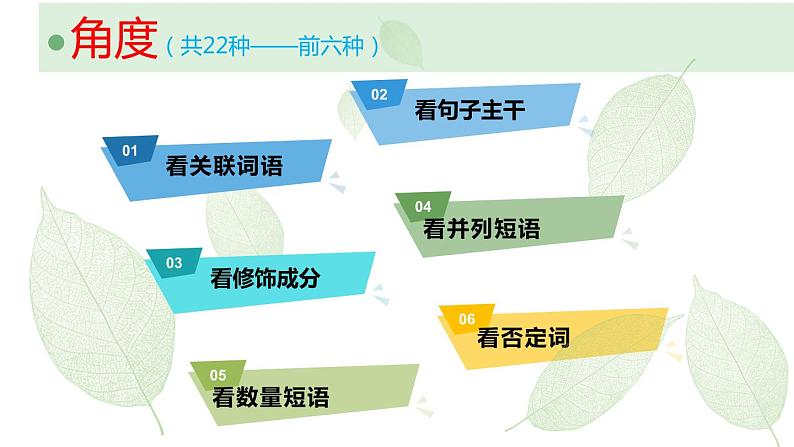 常见的病句类型及解析   课件 2023年中考语文一轮复习第3页