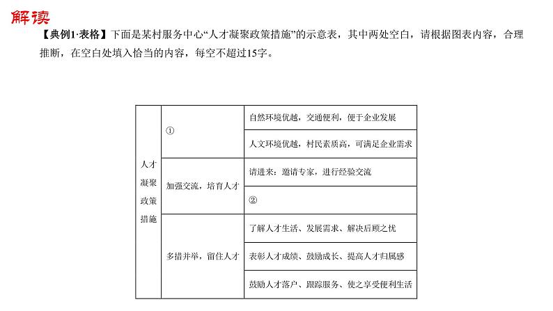图文转换   课件 2023年中考语文一轮复习02
