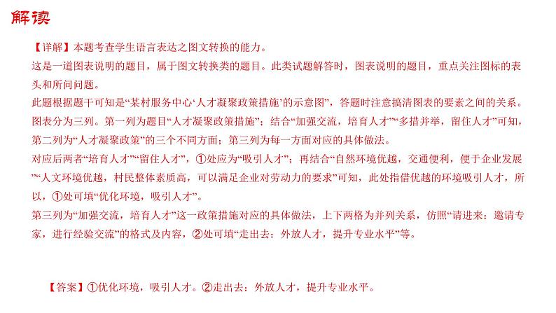 图文转换   课件 2023年中考语文一轮复习03