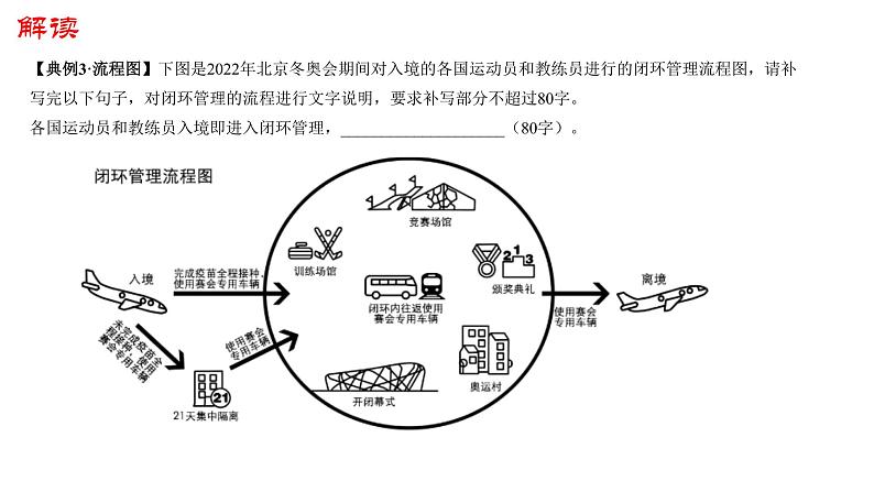 图文转换   课件 2023年中考语文一轮复习08