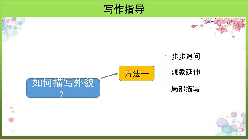 写作《写人要抓住特点》示范教学课件第8页