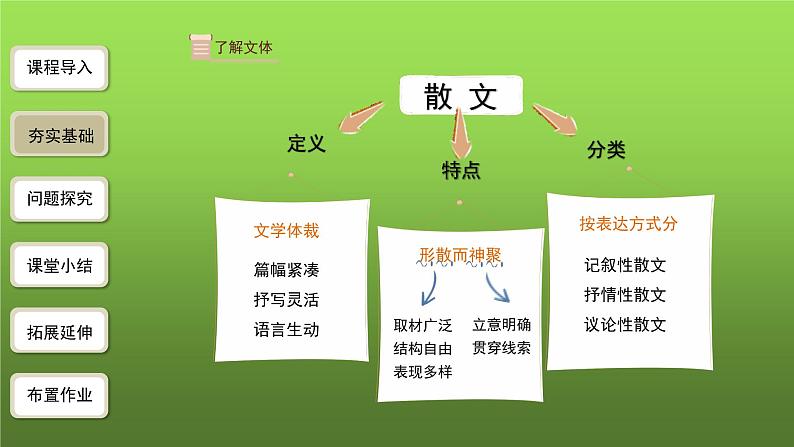 《春》第1课时优创同步教学课件第6页