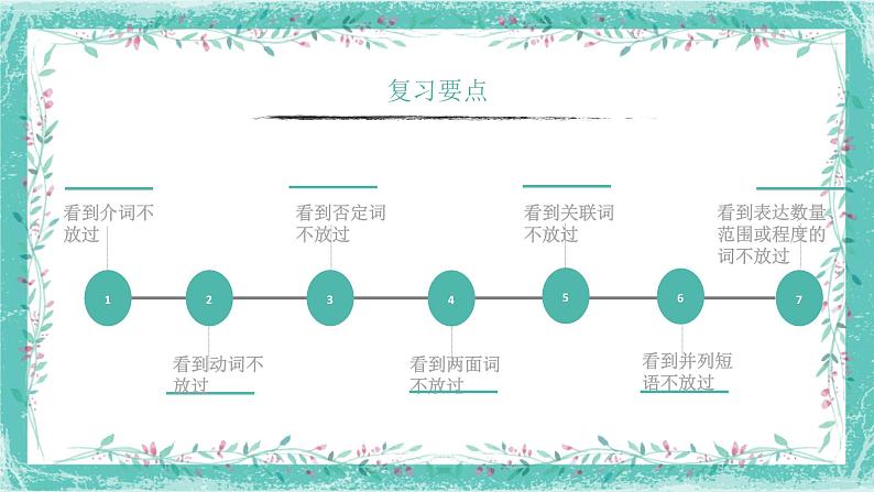 中考语文一轮复习--病句（课件）06