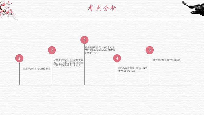 中考语文一轮复习--词语（课件）07