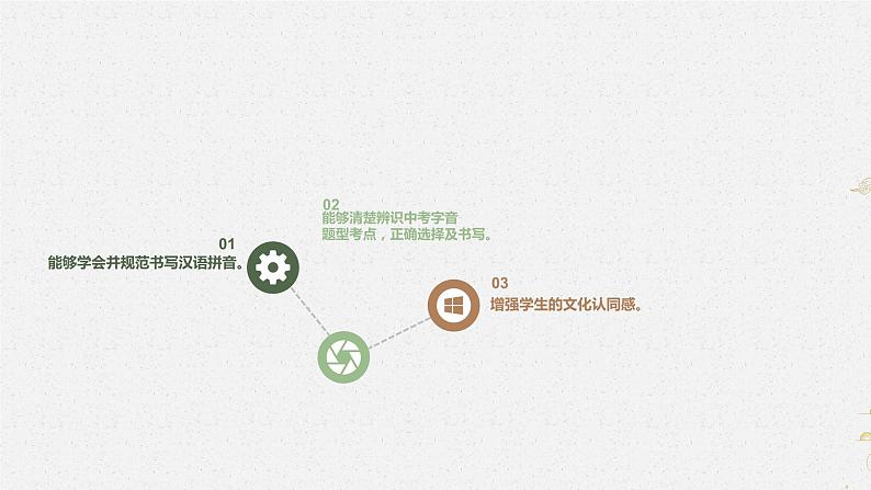 中考语文一轮复习--专题01 字音（课件）04