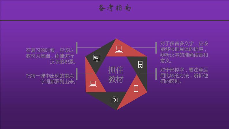 中考语文一轮复习--字形（课件）第8页