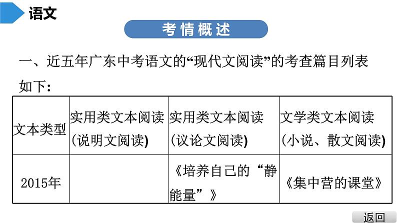 中考语文总复习第二部分  阅读 第二节 现代文阅读1.第一讲   说明文阅读课件03