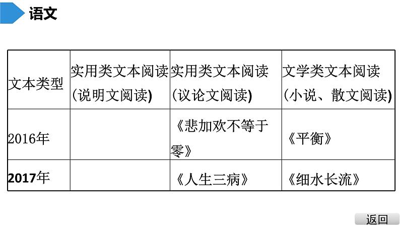 中考语文总复习第二部分  阅读 第二节 现代文阅读1.第一讲   说明文阅读课件04