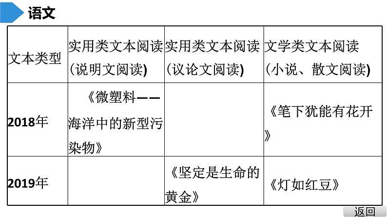 中考语文总复习第二部分  阅读 第二节 现代文阅读1.第一讲   说明文阅读课件05