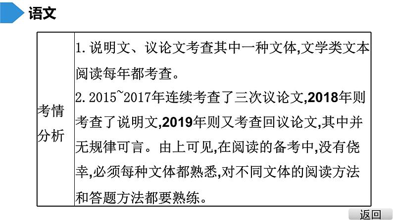 中考语文总复习第二部分  阅读 第二节 现代文阅读1.第一讲   说明文阅读课件06