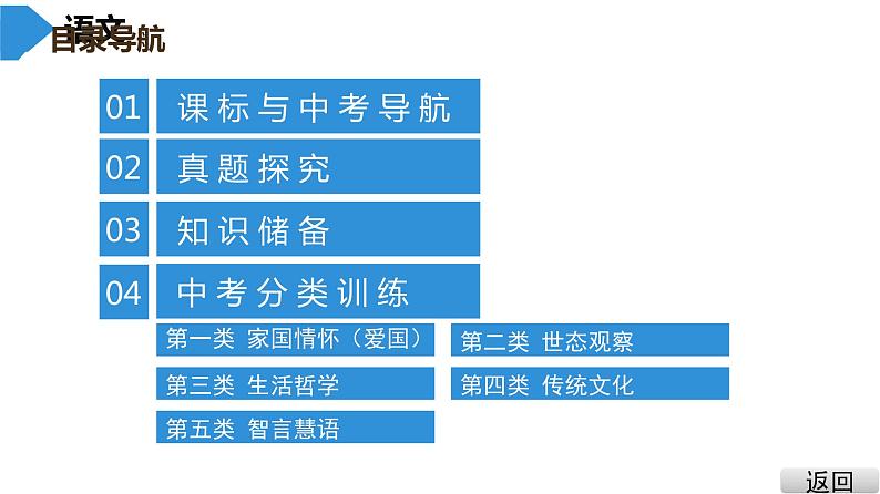 中考语文总复习第二部分  阅读 第二节 现代文阅读2.第二讲　议论文阅读课件02