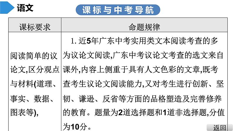 中考语文总复习第二部分  阅读 第二节 现代文阅读2.第二讲　议论文阅读课件03