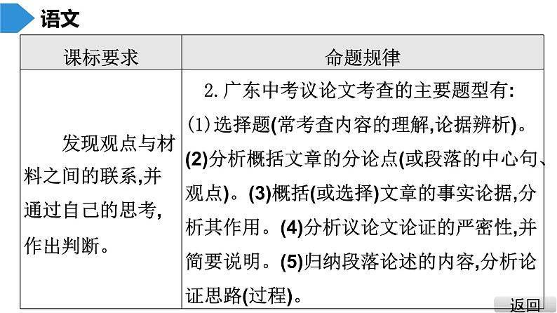 中考语文总复习第二部分  阅读 第二节 现代文阅读2.第二讲　议论文阅读课件04
