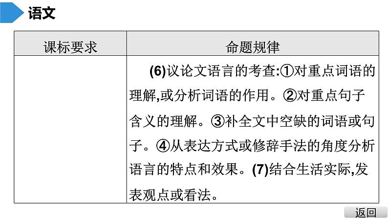 中考语文总复习第二部分  阅读 第二节 现代文阅读2.第二讲　议论文阅读课件05