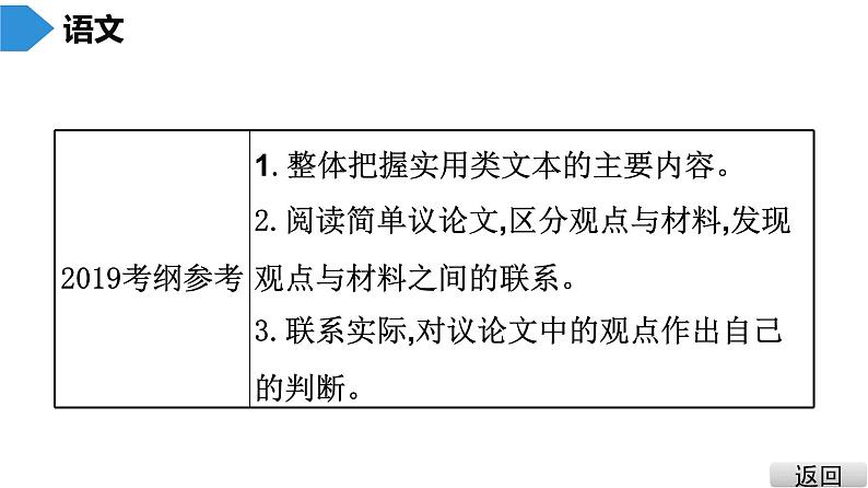 中考语文总复习第二部分  阅读 第二节 现代文阅读2.第二讲　议论文阅读课件06