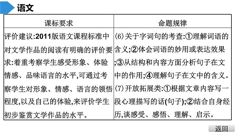 中考语文总复习第二部分  阅读 第二节 现代文阅读4.第四讲1.文学类文本阅读 - 课标与中考导航、真题探究、知识储备课件07