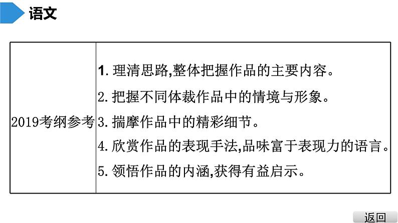 中考语文总复习第二部分  阅读 第二节 现代文阅读4.第四讲1.文学类文本阅读 - 课标与中考导航、真题探究、知识储备课件08