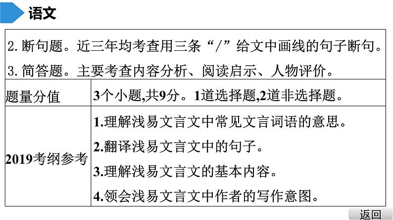 中考语文总复习第二部分  阅读 第一节 文言文阅读第二讲  课外文言文阅读课件04
