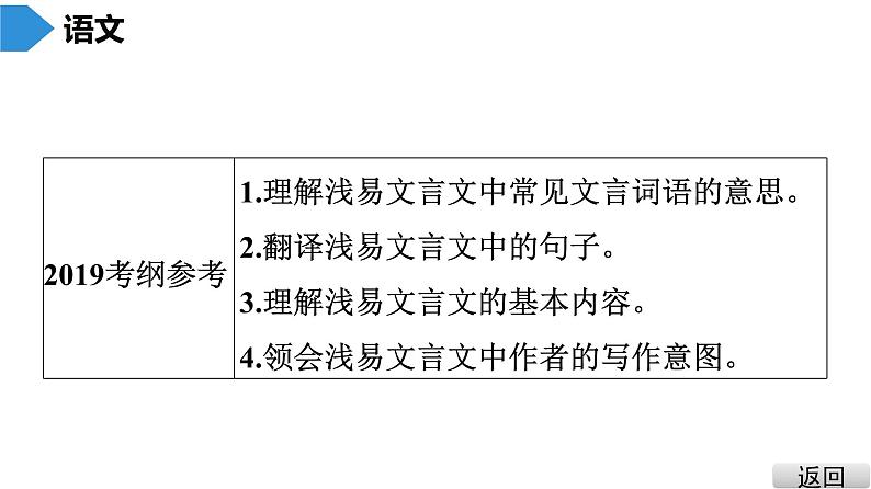中考语文总复习第二部分  阅读 第一节 文言文阅读第一讲1.课内文言文阅读（课标与中考导航、真题探究、知识储备）课件05