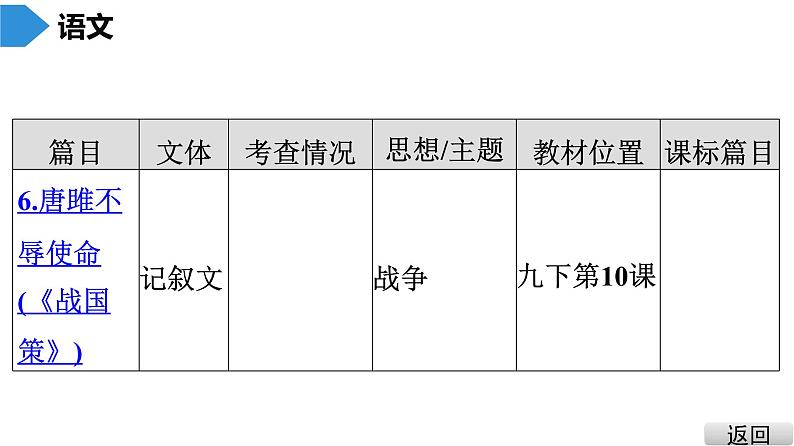 中考语文总复习第二部分  阅读 第一节 文言文阅读第一讲4.课内文言文阅读（九年级统编教材中篇目）课件05