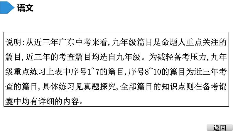 中考语文总复习第二部分  阅读 第一节 文言文阅读第一讲4.课内文言文阅读（九年级统编教材中篇目）课件08