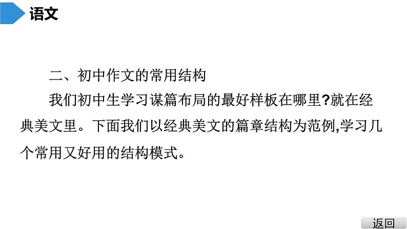 中考语文总复习第三部分  写作 7.第三节 中考作文技巧指导与训练 第四讲 结构课件第6页