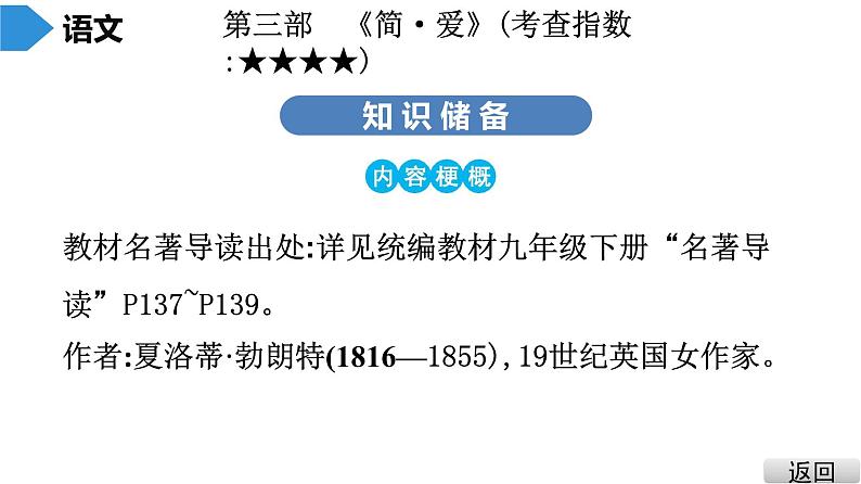 中考语文总复习第四部分  名著阅读 2.名著阅读分部详解3.第三部 《简·爱》课件第3页