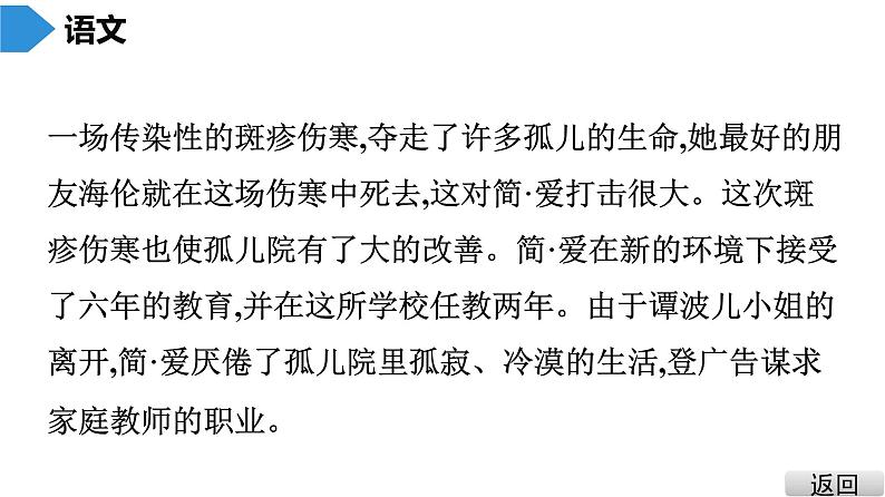 中考语文总复习第四部分  名著阅读 2.名著阅读分部详解3.第三部 《简·爱》课件07