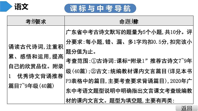 中考语文总复习第一部分  基础 1.第一节 古诗文默写课件第3页