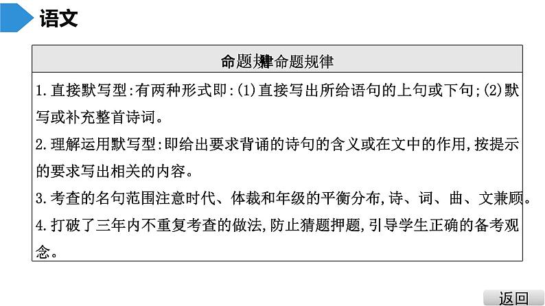 中考语文总复习第一部分  基础 1.第一节 古诗文默写课件第4页