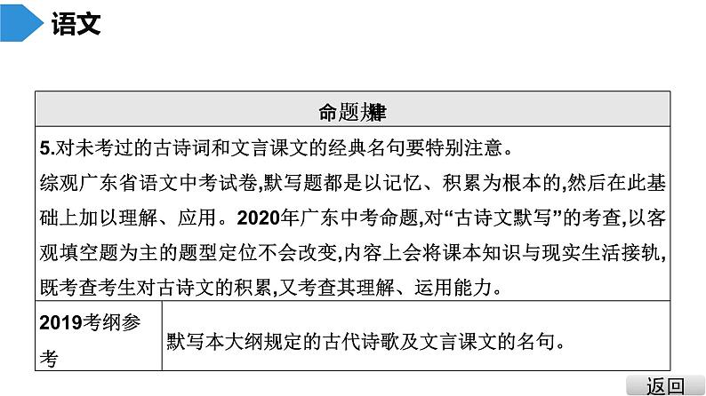 中考语文总复习第一部分  基础 1.第一节 古诗文默写课件第5页