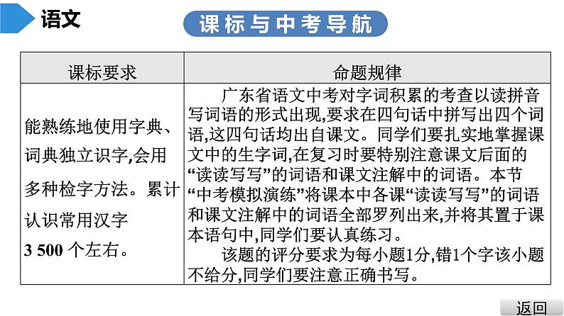 中考语文总复习第一部分  基础 2.第二节 字词积累课件第3页