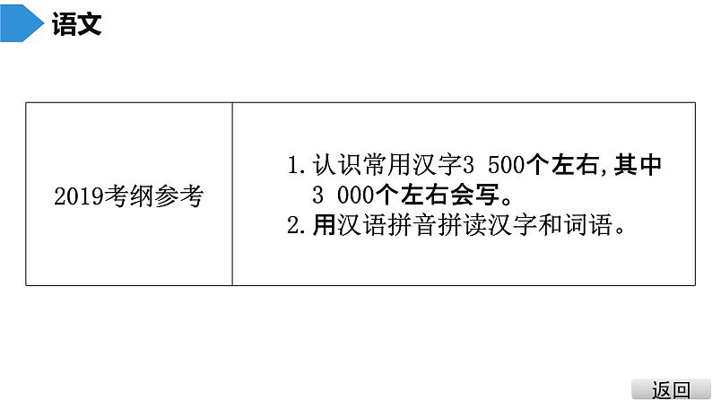 中考语文总复习第一部分  基础 2.第二节 字词积累课件第4页