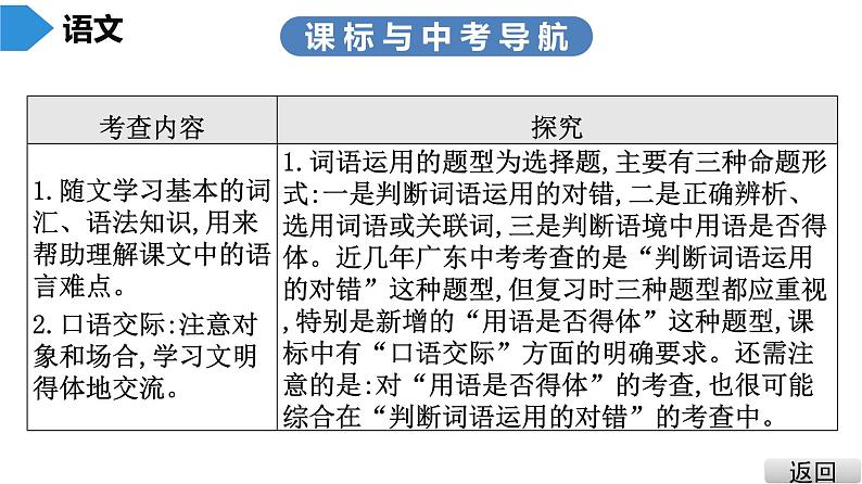 中考语文总复习第一部分  基础 3.第三节 词语运用、用语得体课件第3页