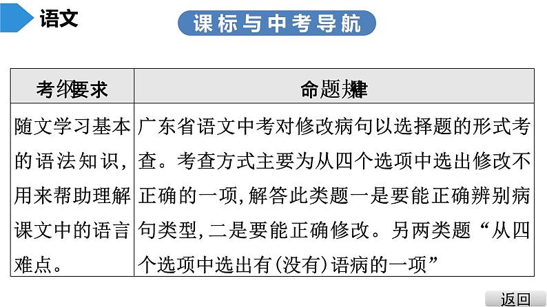 中考语文总复习第一部分  基础 4.第四节 修改病句课件03